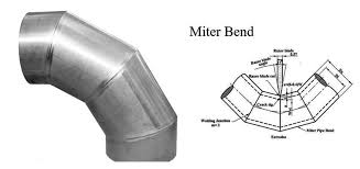 mitre bend
